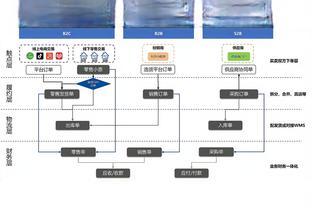 湖记：湖人正权衡三条路线 按兵不动/阵容小升级/做大交易追球星